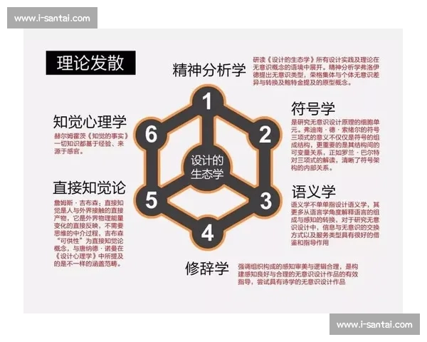 基于胜率分析的多维数据解读与策略决策新视角方法与应用实践探索 基于胜率分析的多维数据解读与策略决策新视角方法与应用实践探索