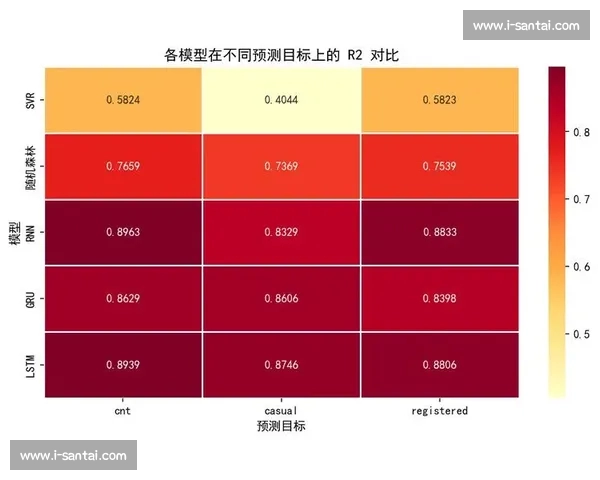 基于数据模型预测的智能决策与趋势分析研究探索 基于数据模型预测的智能决策与趋势分析研究探索